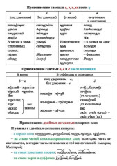 Русский язык.Орфограммы. Главные правила. 1-4 классы. Комплект из 4 карт для подготовки к контрольным и проверочным работам, закрепления правильных написаний - Фото 4