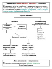 Русский язык.Орфограммы. Главные правила. 1-4 классы. Комплект из 4 карт для подготовки к контрольным и проверочным работам, закрепления правильных написаний - Фото 5