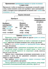 Русский язык.Орфограммы. Главные правила. 1-4 классы. Комплект из 4 карт для подготовки к контрольным и проверочным работам, закрепления правильных написаний - Фото 6