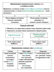 Русский язык.Орфограммы. Главные правила. 1-4 классы. Комплект из 4 карт для подготовки к контрольным и проверочным работам, закрепления правильных написаний - Фото 7