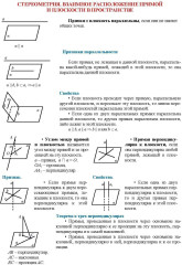 Геометрия. Основные определения и формулы. 10-11 классы. Комплект карт - Фото 1
