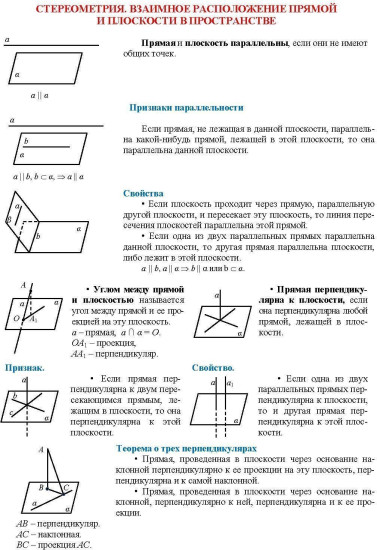 Геометрия. Основные определения и формулы. 10-11 классы. Комплект карт