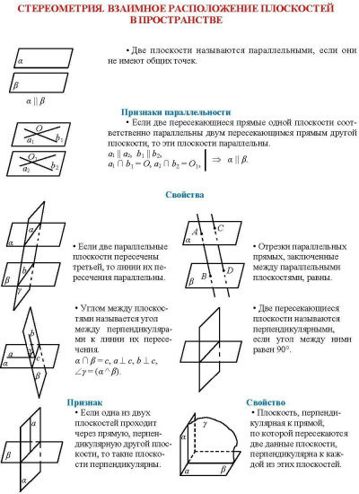 Геометрия. Основные определения и формулы. 10-11 классы. Комплект карт