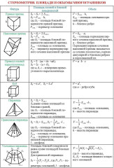 Геометрия. Основные определения и формулы. 10-11 классы. Комплект карт - Фото 4