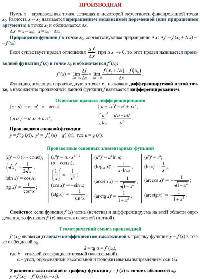 Алгебра и начала математического анализа. Основные определения и формулы