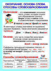 Комплект плакатов «Русский язык. Состав слова. Таблицы-плакаты 1-4 классы» - Фото 3