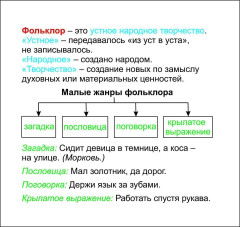 Главные правила. Литературное чтение. Малые жанры фольклора. 1-4 классы. 12 обучающих карточек - Фото 1