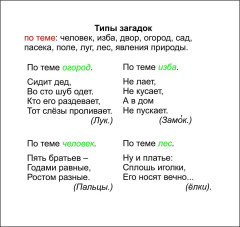 Главные правила. Литературное чтение. Малые жанры фольклора. 1-4 классы. 12 обучающих карточек - Фото 2