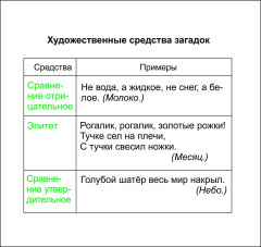 Главные правила. Литературное чтение. Малые жанры фольклора. 1-4 классы. 12 обучающих карточек - Фото 3