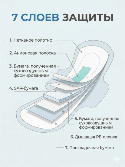 Прокладки гигиенические дневные супер тонкие 12 шт.