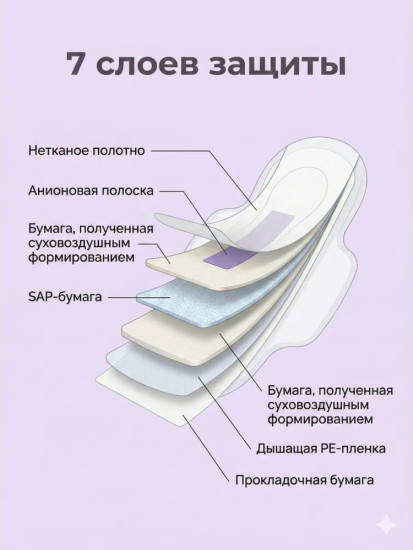 Прокладки гигиенические ночные 10 шт