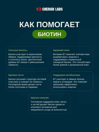 Биотин капсулы