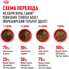 Сухой корм для взрослых собак породы йоркширский терьер Yorkshire Terrier - Фото 6