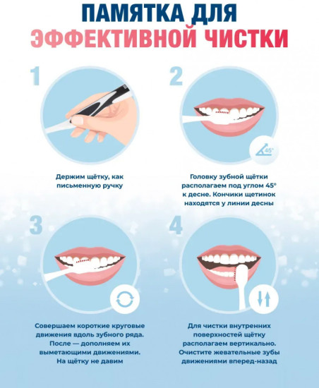 Зубная паста для восстановления «Peribioma Pro»