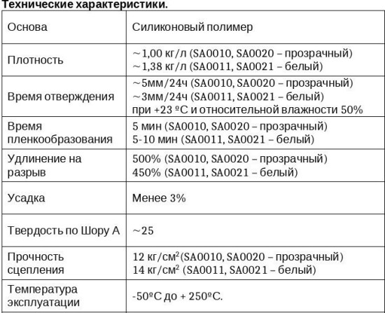 Клей-герметик сантехнический нейтральной силиконовый, белый