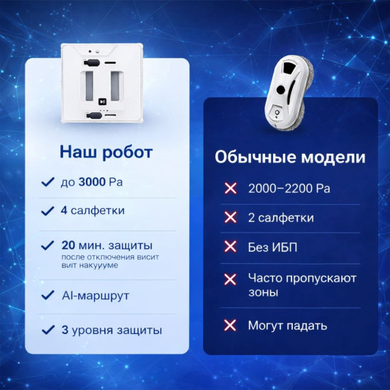 Мойщик окон -2