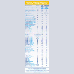 Смесь сухая при непереносимости лактозы и диарее - Фото 6
