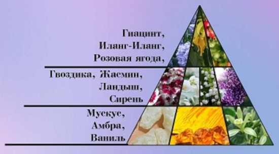 Духи «Настоящая персидская сирень»/«True Persian Lilac» 16 мл