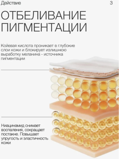 Отбеливающий крем для лица и тела «Niacinamide + Kojic Acid»