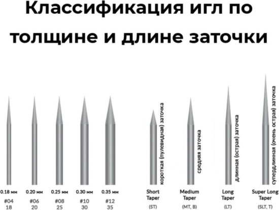 Картриджи 10 шт