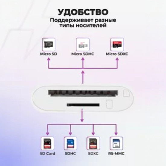 Картридер Т-3608 USB Type-C для SD, microSD, TF-карта