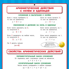 Математика. Все обучающие плакаты под одной обложкой. 1-4 классы - Фото 4