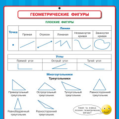 Математика. Все обучающие плакаты под одной обложкой. 1-4 классы - Фото 9