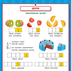 Математика. Все обучающие плакаты под одной обложкой. 1-4 классы - Фото 11