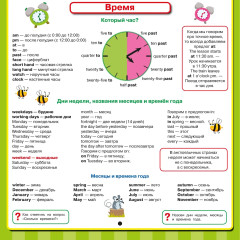 Английский язык. Все обучающие плакаты под одной обложкой. 2-4 классы - Фото 4