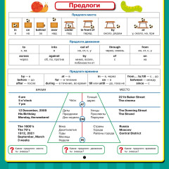 Английский язык. Все обучающие плакаты под одной обложкой. 2-4 классы - Фото 5