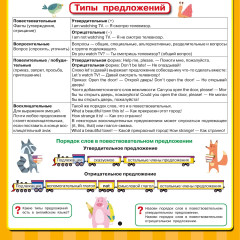 Английский язык. Все обучающие плакаты под одной обложкой. 2-4 классы - Фото 6