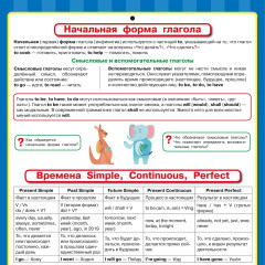 Английский язык. Все обучающие плакаты под одной обложкой. 2-4 классы - Фото 7