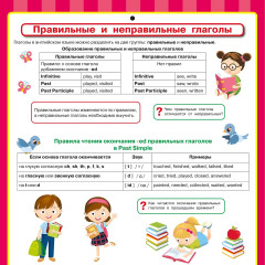 Английский язык. Все обучающие плакаты под одной обложкой. 2-4 классы - Фото 10