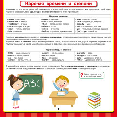 Английский язык. Все обучающие плакаты под одной обложкой. 2-4 классы - Фото 11