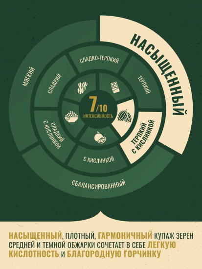Кофе растворимый «Original»