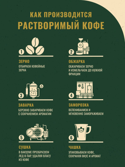Кофе растворимый «Original»