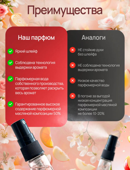 Набор миниатюр духов женских
