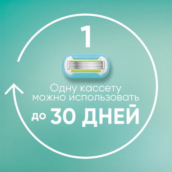 Сменные кассеты для бритья «Extra Smooth»