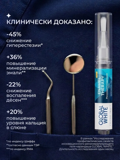 Гель реминерализирующий для укрепления эмали