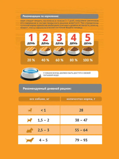 Сухой корм Immuno Adult Mini для взрослых собак миниатюрных пород