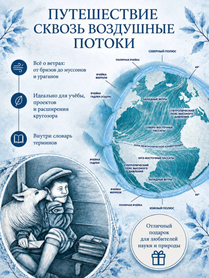 Атлас ветров
