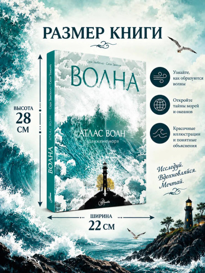 Атлас волн