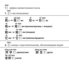 Китайский язык. 162 флеш-карточки для подготовки к экзамену HSK1 - Фото 8