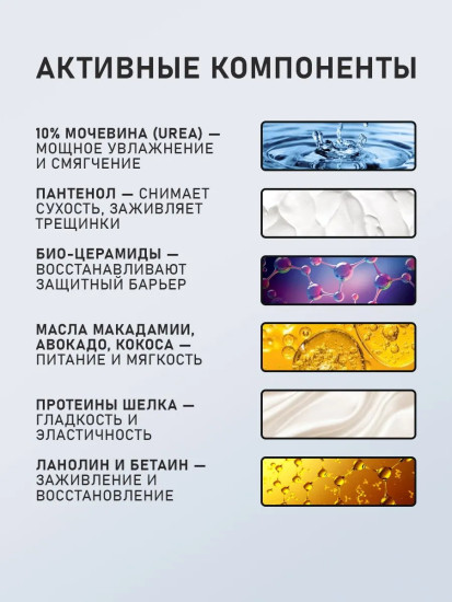 SOS-бальзам для очень сухой кожи рук «Интенсивное питание и увлажнение»