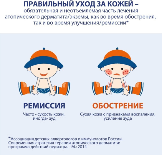 Крем успокаивающий