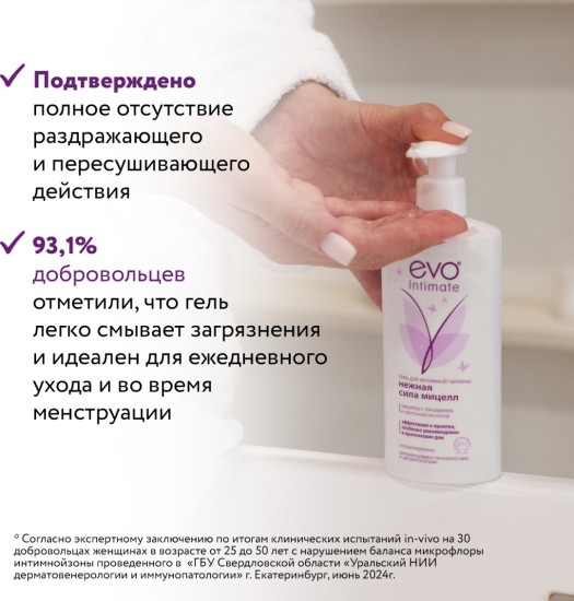 Гель мицеллярный для интимной гигиены