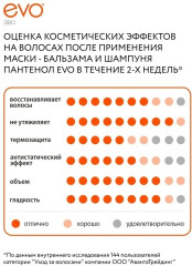 Маска-бальзам для ослабленных, поврежденных, сухих и окрашенных волос «Пантенол» - Фото 6