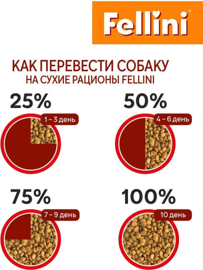 Корм сухой полнорационный для собак всех пород с говядиной и c добавлением печени