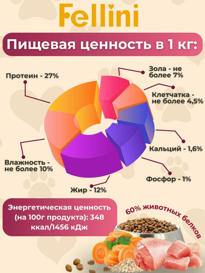 Корм сухой полнорационный для щенков всех пород с нежной курочкой и овсянкой