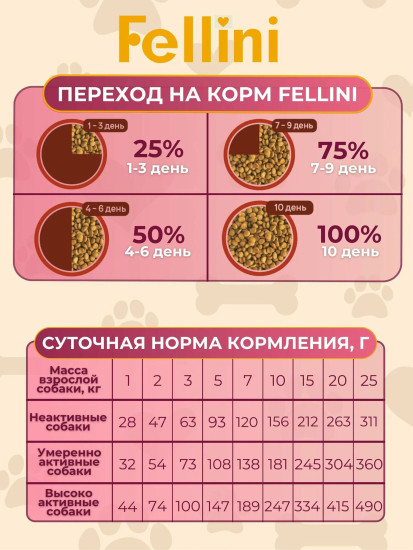 Корм сухой полнорационный для щенков всех пород с нежной курочкой и овсянкой